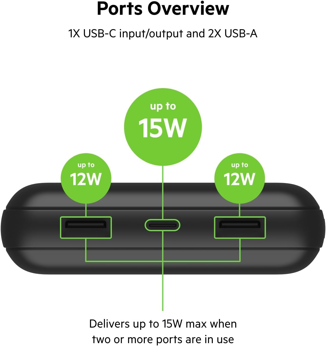 Belkin™ Ultra High Capacity 20000 mAh Powerbank | Type-C